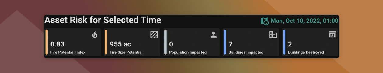 Asset risk selected time.png