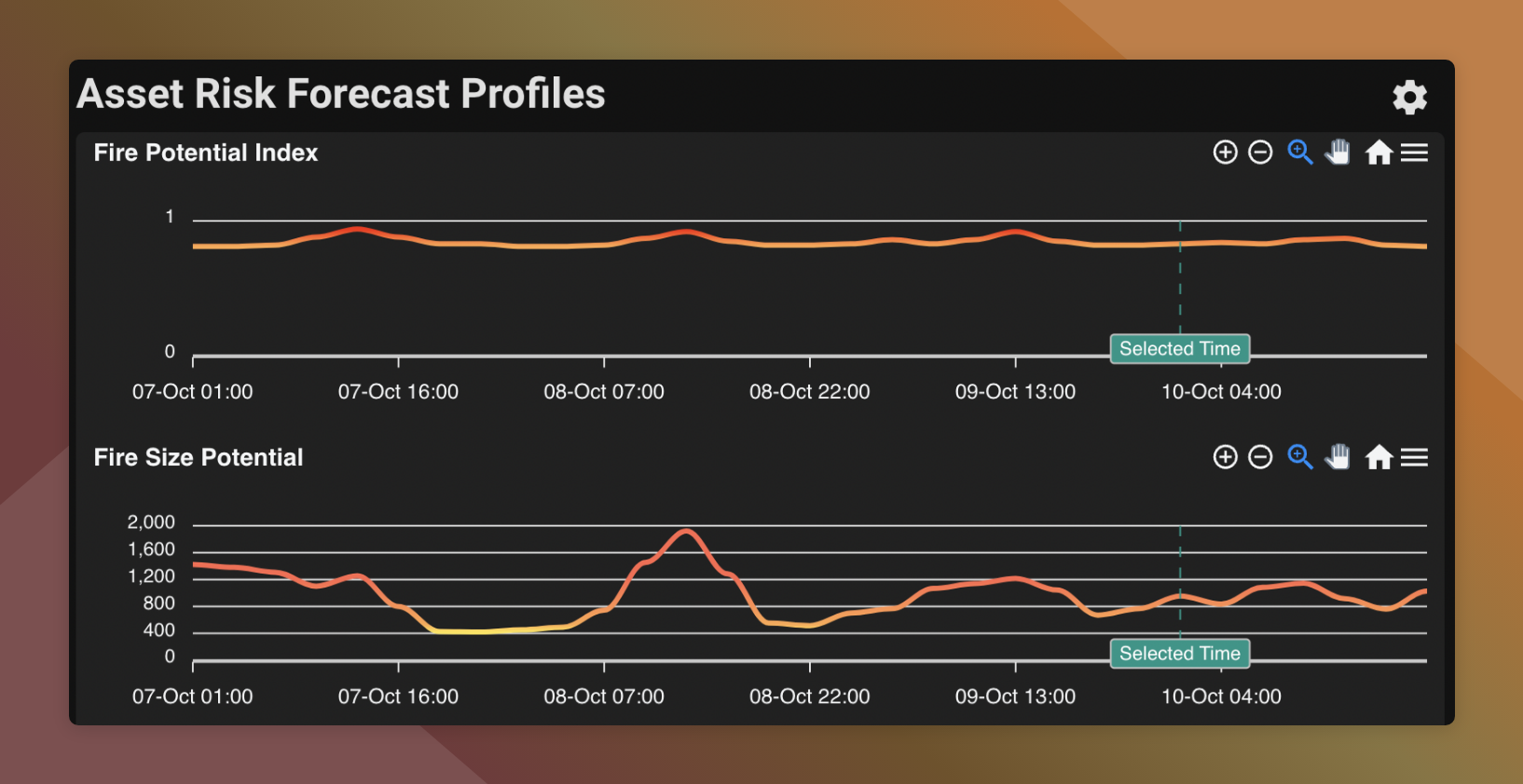 Asset risk charts.png